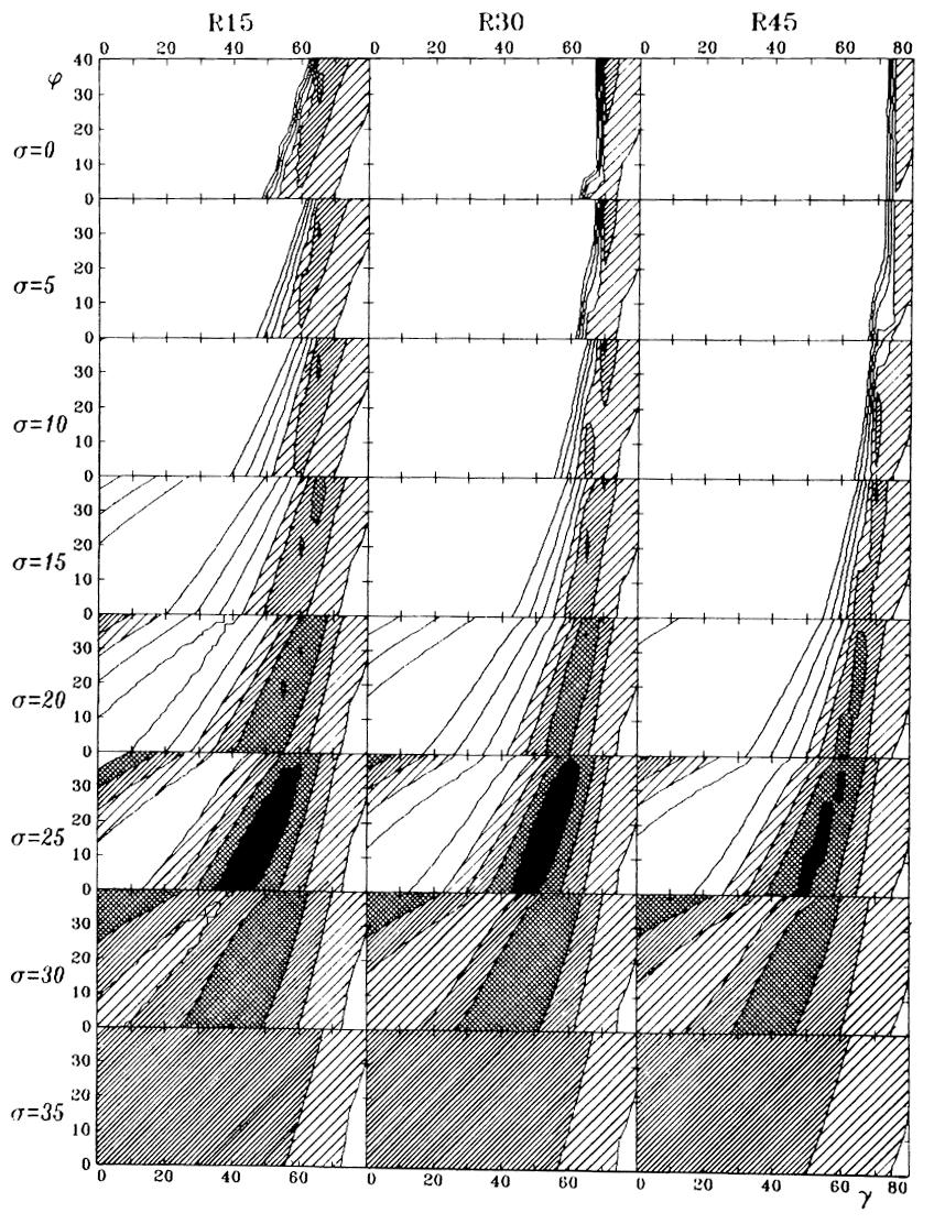 23. ábra. A számított és megfigyelt R-arányok különbségeinek négyzetösszege (Σ) a 22. ábra egyszerű geometriai modellje alapján. A normálás úgy lett megválasztva, hogy Σ = 1.