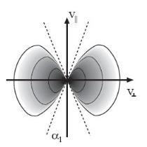 Kinetikus modell Anizotróp eloszlások