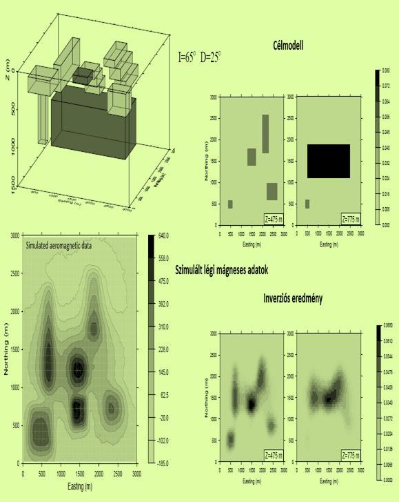 3D inverzió szintetikus mágneses adatokon