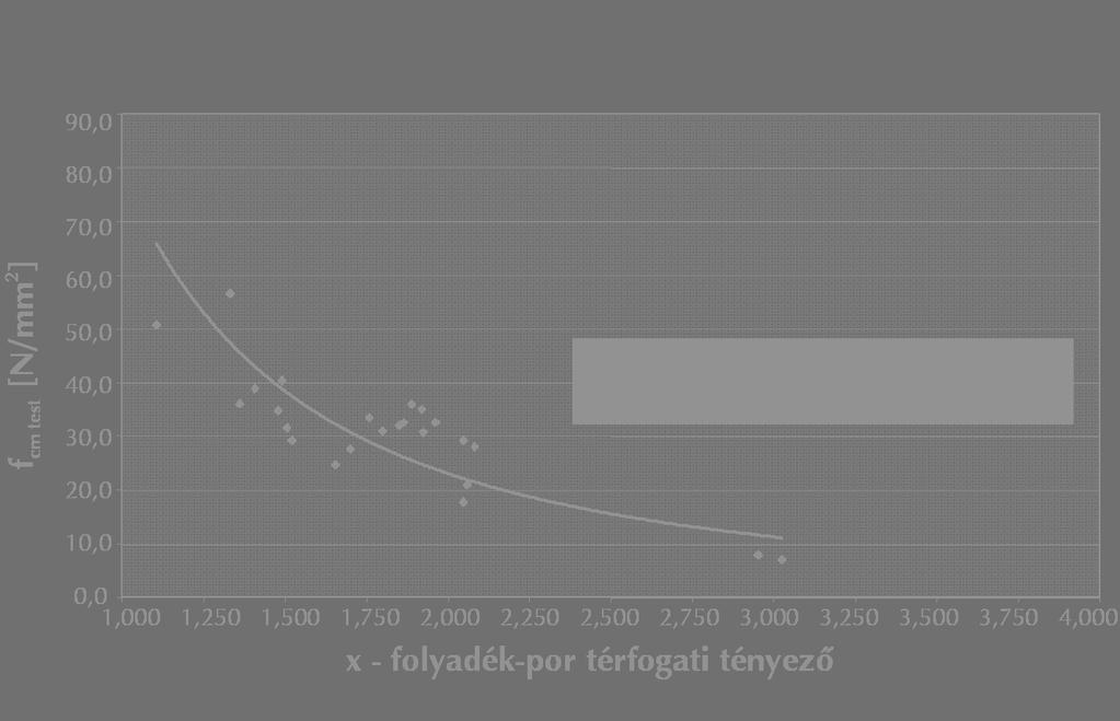 adalékszer hatása a keverékek terüléseire 8.