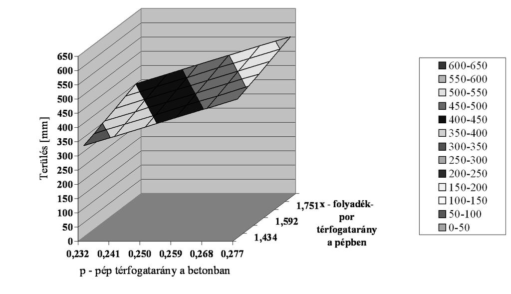 konzisztenciák 24 mm szemnagyságú