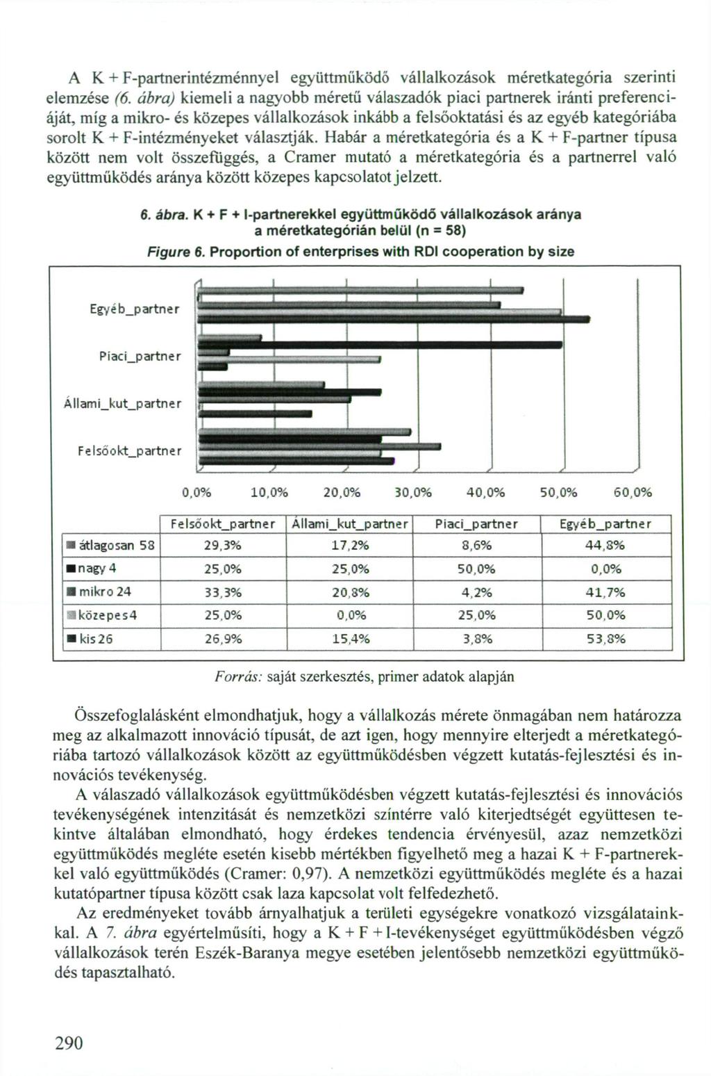 A K. + F-partnerintézménnyel együttműködő vállalkozások méretkategória szerinti elemzése (6.