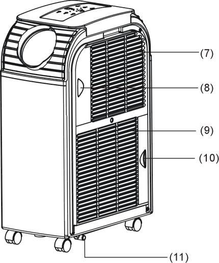 ALKATRÉSZEK 1. Vezértôpanel 2. Kontrollámpa 3. Légkivezetó rács 4. Levegöcsö - adapter 5. Levegöcsö 6. Felsö kondenzvíz-kieresztó gumidugóval 7. Hideglevegö - bevezetés 8. Hideglevegö - szûrô 9.