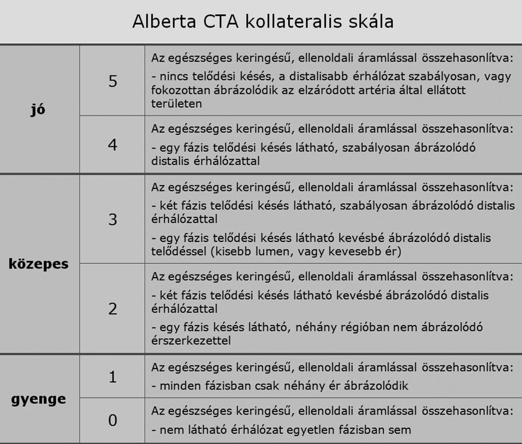 jection) és VRT (volume rendering technique) re - konstrukciók, valamint MPR (multiplanaris re - konstrukció) készülnek. Ezek mellett mindig javasolt az axiális forrásképek áttekintése is.