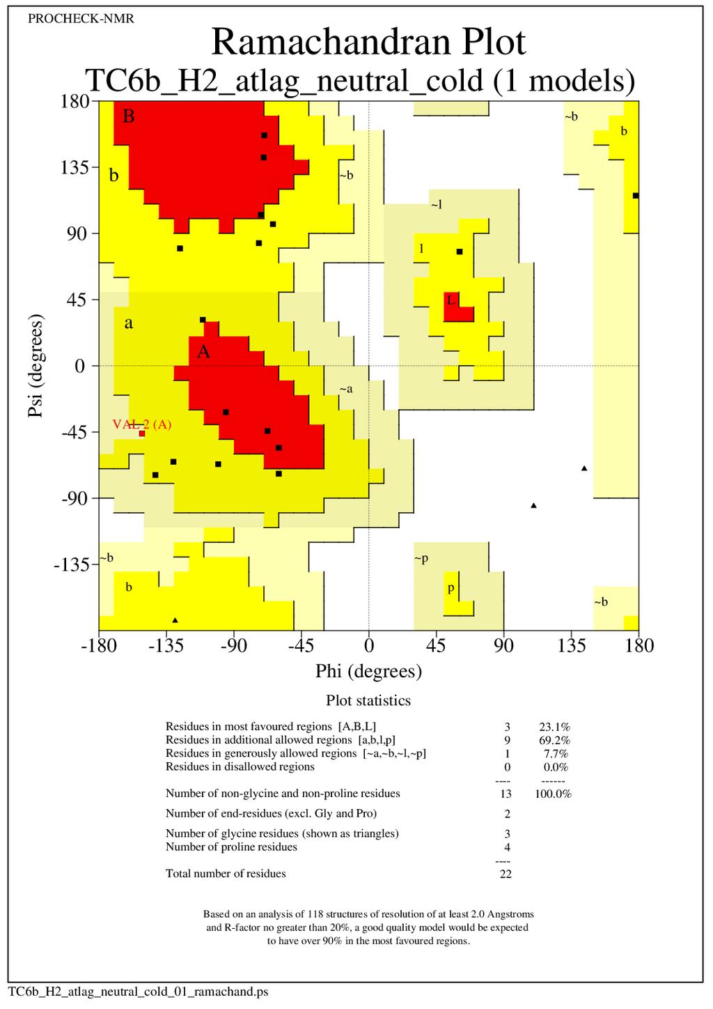 4. A számolt szerkezetek Ramachandran-diagramjai A számolt szerkezeteket a korábbi fejezetek tartalmazzák, a megfelelő
