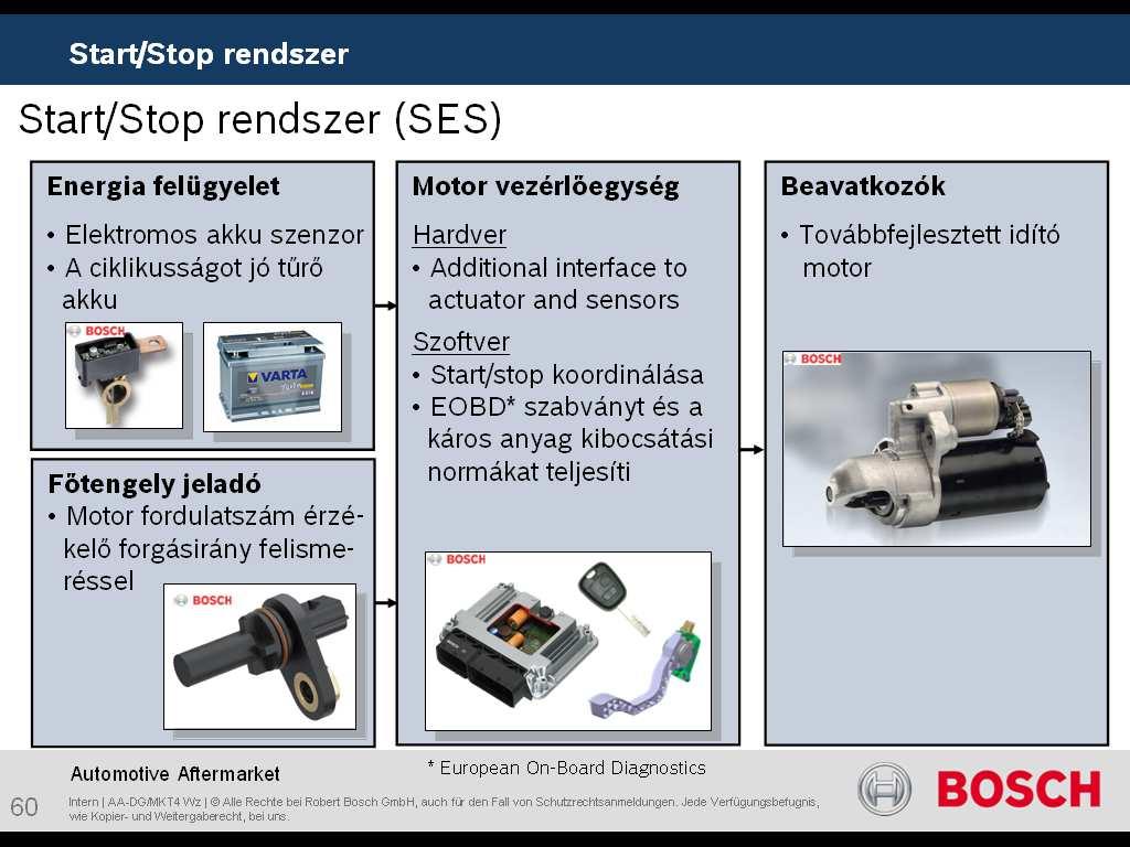Gépjármű elektronika Új tartalommal! Komfort- és biztonsági rendszerek 2. 1 987 PU5 036 Az ún.