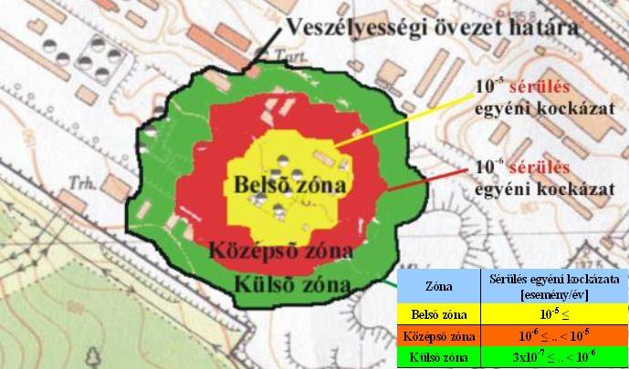 Környezetvédelem vonatkozásában kijelölt védőterületen belüli fejlesztésre a jogszabályok nem adnak lehetőséget. A 219/2011. (X. 20.) Korm.