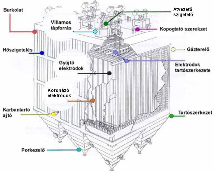 A gyulladási energia elsősorban az éghető anyag koncentrációjának a függvénye. Mindegyik anyaghoz tartozik egy olyan koncentráció, mely esetén a minimális gyulladási energiának minimuma van.