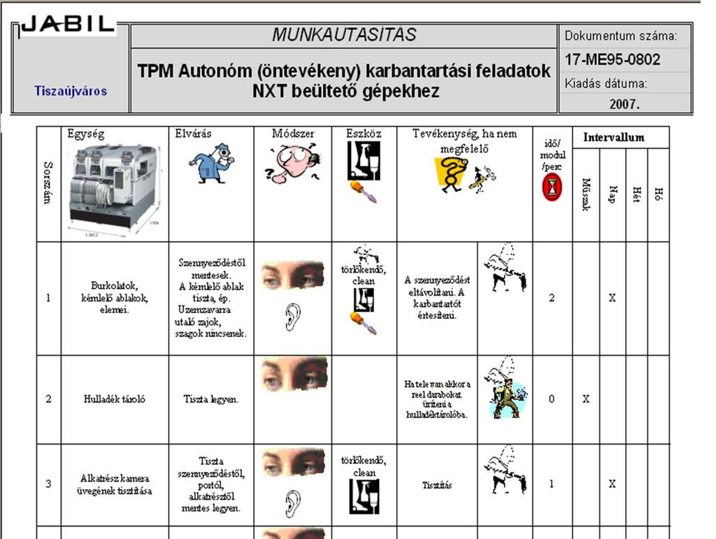 Autonóm karbantartás Sorszám Művelet azonosítója Megelőzés a TPM-ben -Üzemelés BEAVATKOZÁS MENETE : (közben átállások, átszerelések) Az excentritás az alsó és felső fejek egymáshoz viszonyított,