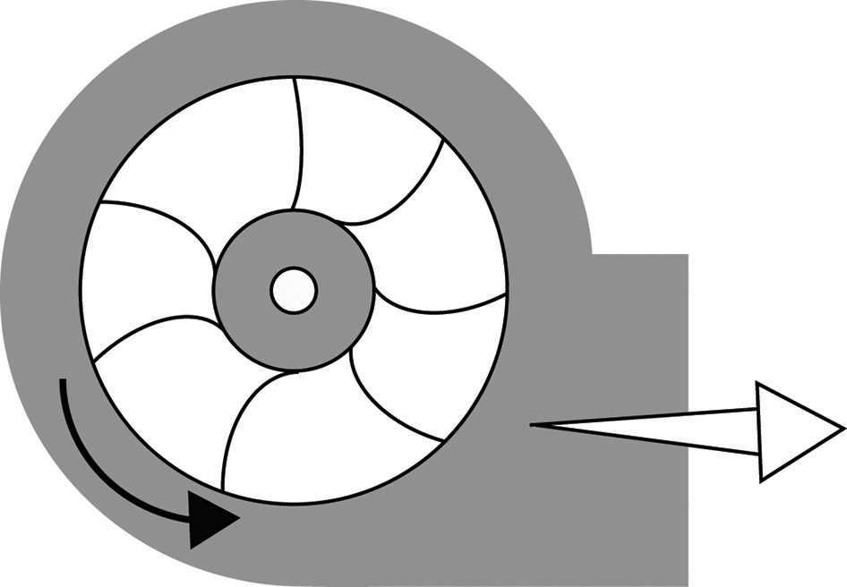 1. Állítsa le a ventilátor(oka)t és a szivattyú(ka)t. 2. Kézzel forgassa el a ventilátort, és győződjön meg róla, hogy az szabadon forog. Távolítson el minden akadályt, ha talál ilyet. 3.