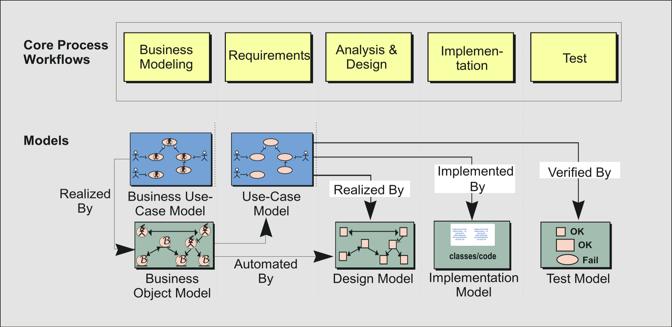 Use Case