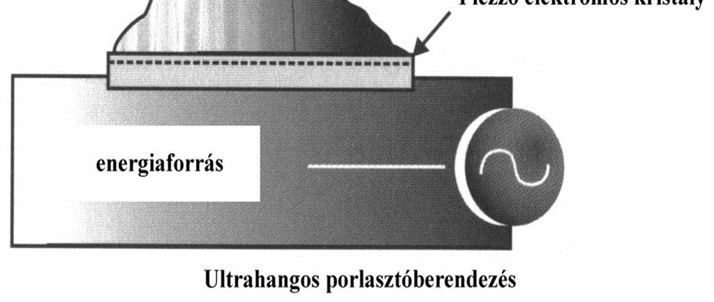 Speciális porlasztások