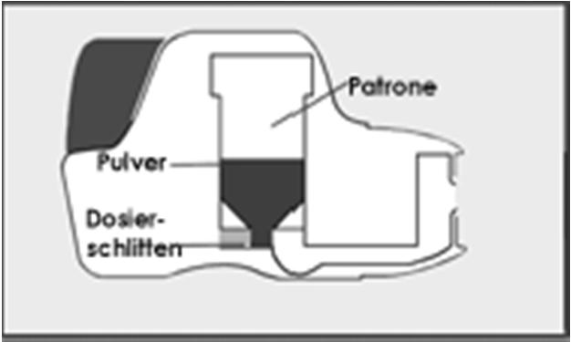 Novolizer