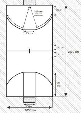 A kapu az alapvonal közepén áll, mérete:150-160 centiméter magas és 240-250 centiméter széles. 250 cm 160 cm Játékidő A játékidő 2 x 10 perc (2 perc szünettel), időkérés nincs.