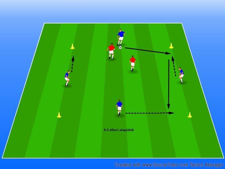 4:2 elleni játék szélességi és mélységi játék megtanulása Négy labdabirtokló játékos együttműködése helyezkedés a