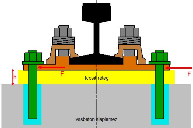 2.2.2 A vágány hibája 2016-0363-5 A sínleerősítéseket az oldalirányú erők ellen rögzítő csavarokat a Vb 10 db egymást követő aljon törötten találta.