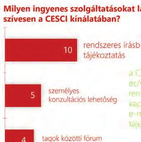 A CESCI kétnyelvű hírlevelét továbbra is 2-3 havonta adjuk ki, erőteljesebb szakmai tartalommal.