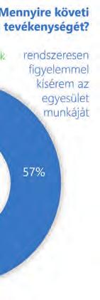 A szolgáltató jelleg erősítésével szeretnénk az egyesület szakmai eredményeit minél szélesebb körhöz eljuttatni.