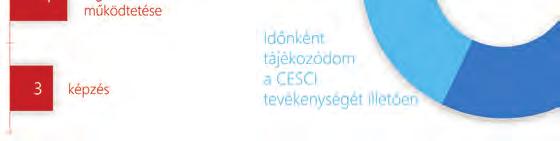 az Európa Intézet keretein belül.