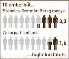 : részvétel és előadás a Magyar Tudományos Akadémia Térszerkezeti kihívások és