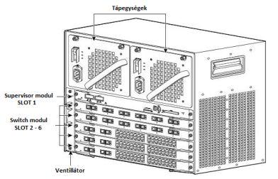 a spanning-tree bpduguard enable parancs, oly módon, hogy ha a port egy BPDU csomagot kap, akkor az adott interfészt azonnal error-disabled állapotba kapcsolja.