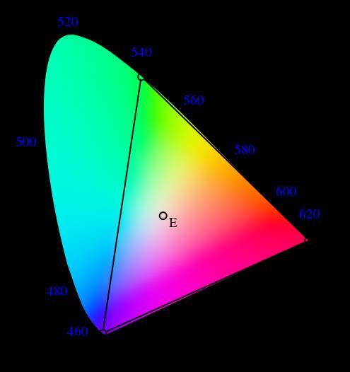 Chromaticity diagram E: equi-energy