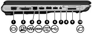 Bal oldali összetevők Részegység (1) Külső monitor portja Külső VGA monitor és projektor csatlakoztatására szolgál.