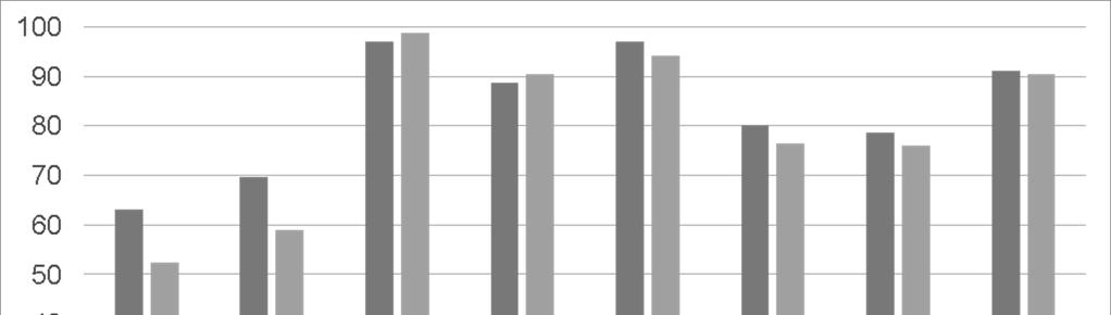 20 Gazdaság & Társadalom / Journal of Economy & Society 2016. 3.