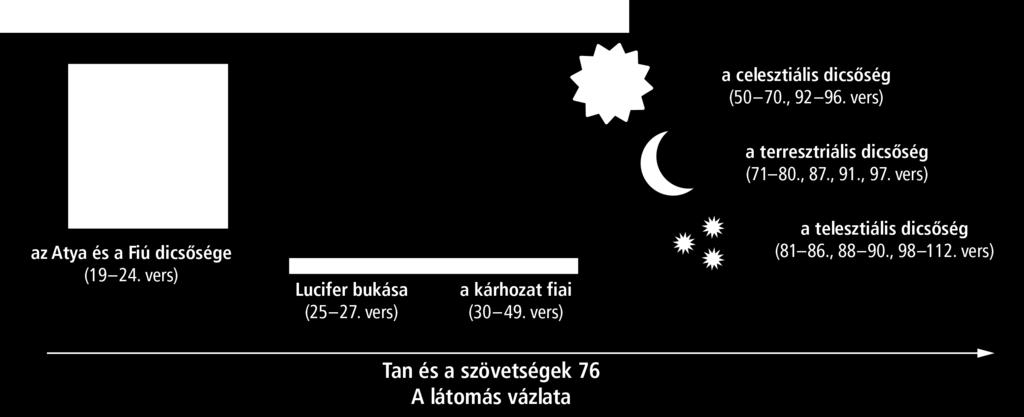 13. LECKE Az 5 10. versekben talált ígéretek közül melyiket szeretnétek különösen megkapni? Miért? Szerintetek mit kell tennetek ennek az áldásnak az elnyeréséhez?