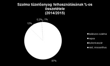 Hőteljesítmény: 300 MW