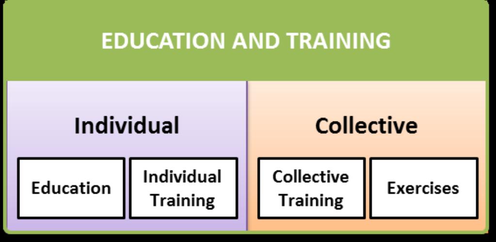 Oktatás Egyéni Oktatás és Képzés Egyéni Képzés Csoportos képzés