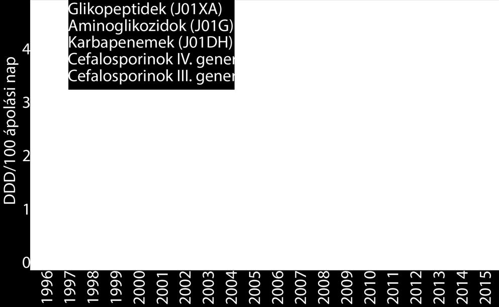 kedvezőbb mellékhatásprofillal [15].