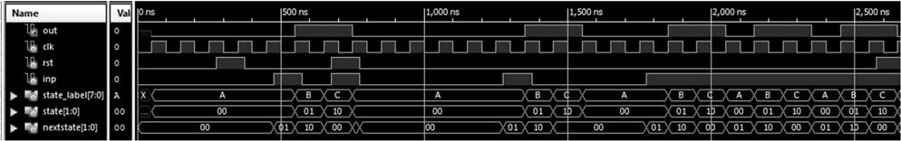 Lab4_3b feladat: bitminta generátor Az állapotregiszter minimális mérete: 2 bit Állapotkódolás: A = 00, B = 01, C =10 (lehetne más is) Az állapotregiszter és az új