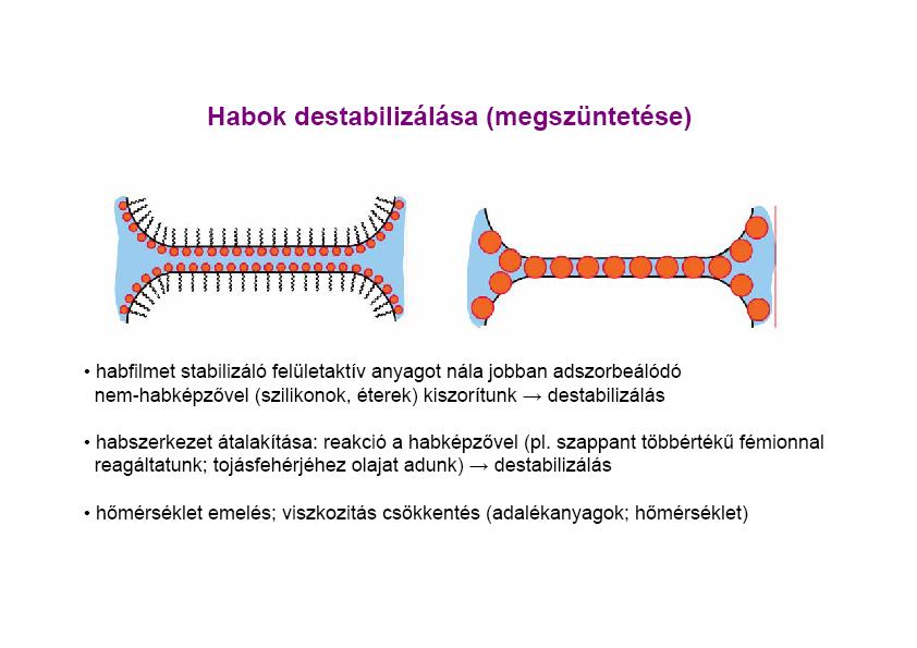 Adszorpciós