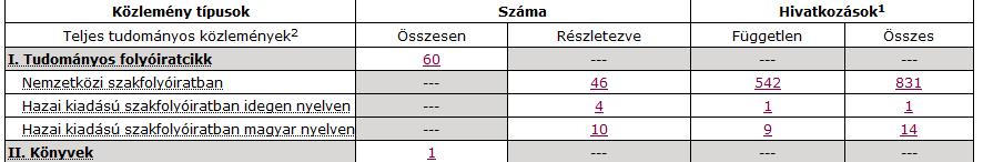 Hogyan tartsuk számon saját tudományos publikációs teljesítményünket, illetve miként követhetjük nyomon másokét? www.mtmt.