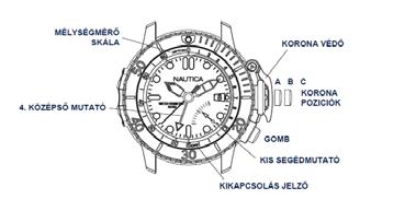 DEPTH SCALE NAPTÁR To set the calendar: 1. A naptár beállításához emelje fel a korona védőt! 1. Húzza ki a koronát a B pozícióba. 2.