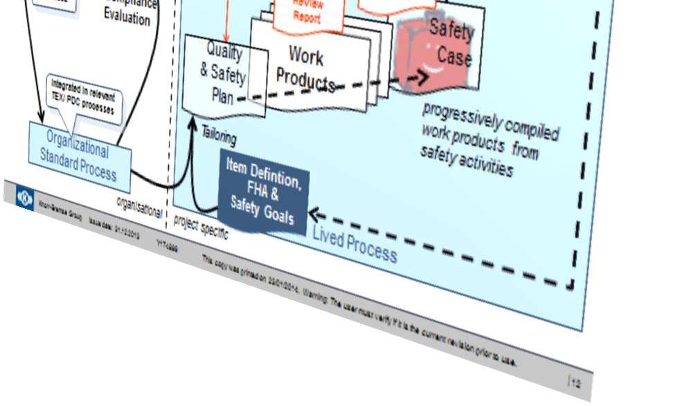 compiled from work products of the safety activities during development The functional