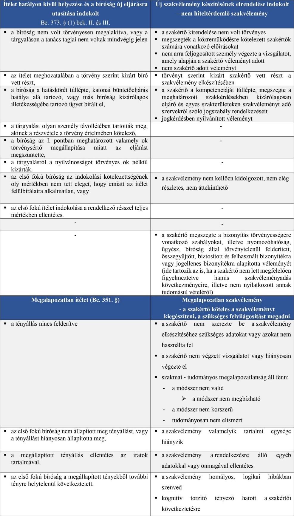 Kutatásaim során igazoltnak bizonyult az a hipotézis, hogy a jogalkalmazói értékelés teljességéhez szükséges a hiteltérdemlőség valamennyi tartalmi összetevőjének rendszerbe foglalása.