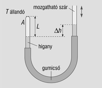 Válasszon ki egy speciális állapotváltozást, fogalmazza meg szavakkal a rá vonatkozó törvényszerűséget, és írja fel annak összefüggését!