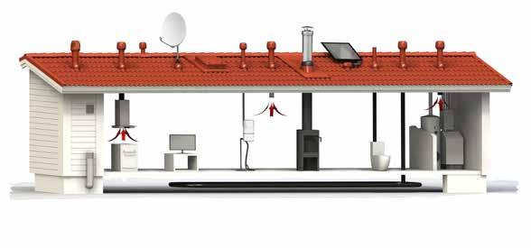 VILPE megoldások Tetőventilátorok, ECo tetőventilátorok Elvezető szellőzőcsövek Csatorna szellőzőcsövek Tető szellőzők Antennakivezetők Radon ventilátorok Ross pinceszellőző rendszerek Szellőzőrácsok