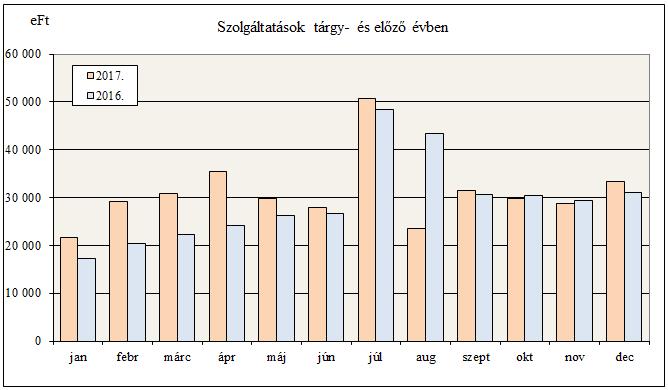 19. A pénztár által teljesített kifizetések A Pénztár szolgáltatási tevékenysége a kialakított szolgáltatási feltételrendszerben kifejezetten stabilnak mondható. Havonta cca.