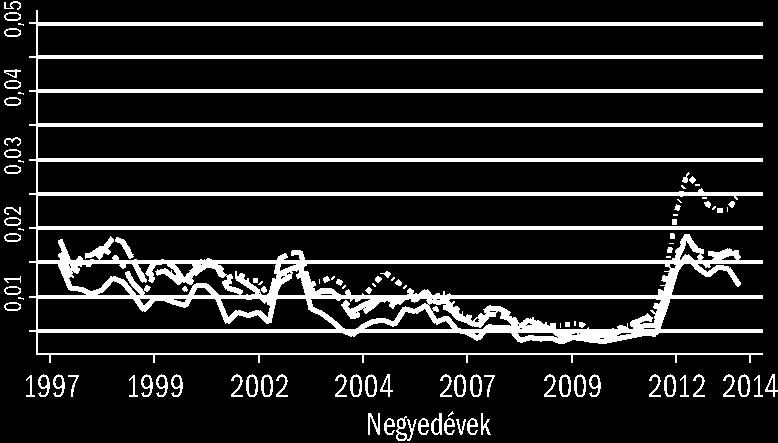 csak néhány volt szocialista ország ugyancsak alacsony foglalkozási mobilitású ország szintjével hasonlítható össze (Andersen és szerzőtársai, 2008; Dex és szerzőtársai, 2007; Lalé, 2012; Burda