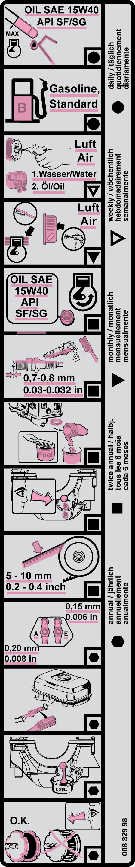 STOP MAX MIN 1-2 MINUTEN MIN Az Ön biztonsága érdekében Jelzőtáblák 3.11 Jelzőtáblák A címkéket és táblákat tartsa teljes és olvasható állapotban, és feltétlenül vegye figyelembe.