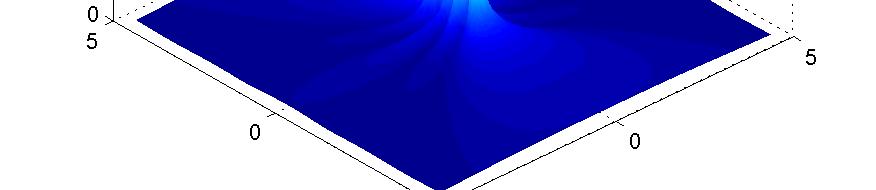 elvégezni: A z (z, y) = µ L 2 G ( r, z ) I z (z ) dz. (6.37) L 2 Az eredmények a 6.5. és a 6.6. ábrákon láthatók.
