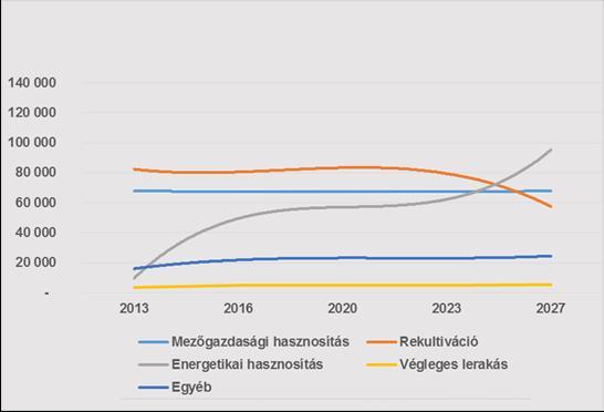 Szennyvíziszap hasznosítás és ártalmatlanítás Megállapítások: Számottevő hiányok nem