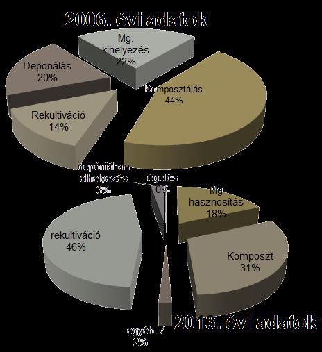 Hasznosítás 2013 2023 Mezőgazdasági hasznosítás: 68