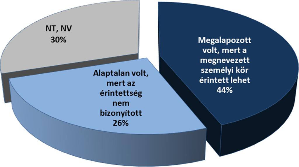Az utóbbi években az amerikai kormányzat többször kritizálta a magyar politikai, gazdasági viszonyokat.
