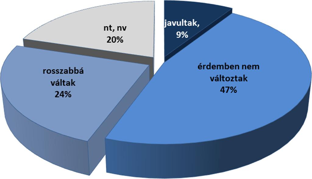 nagy részének van véleménye, rendelkezik erre vonatkozó információval.