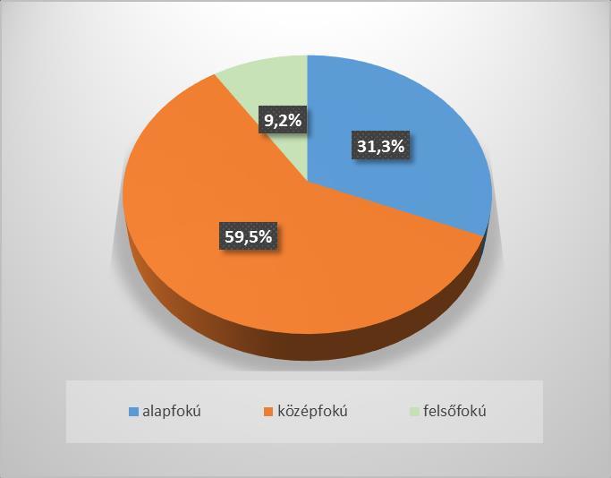 44 5,5 12 2,5 21 4,0 175,0 47,7 Kapuvár 52 6,5 43 9,1 34 6,5 79,1 65,4 Mosonmagyaróvár 69 8,6 52 11,0 57 10,8 109,6 82,6 Sopron 74 9,2 62 13,1 69 13,1 111,3 93,2 Csorna 61 7,6 23 4,9 24 4,6 104,3