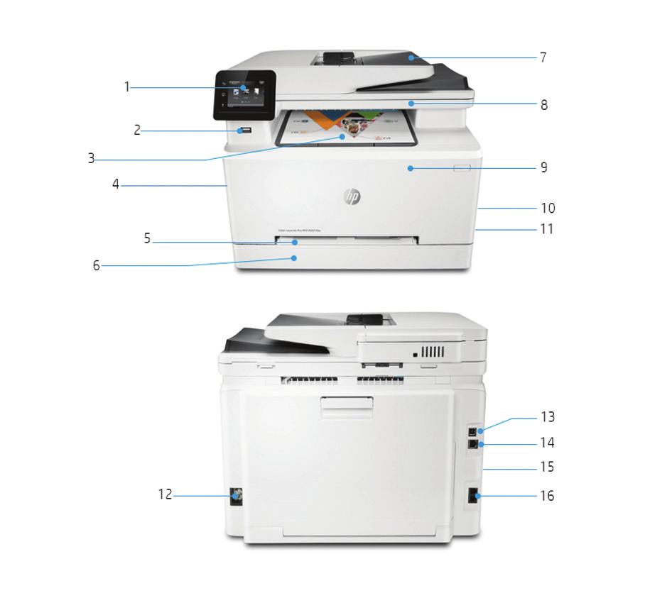 Terméknézetek A képen a HP Color LaserJet Pro MFP M281fdw látható 1. 6,85 cm-es színes érintőképernyő testreszabható munkafolyamatokkal 2. Elülső oldali USB-nyomtatóport 3. 100 lapos gyűjtőrekesz 4.